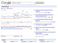 Google Trends Keyword and Keywords